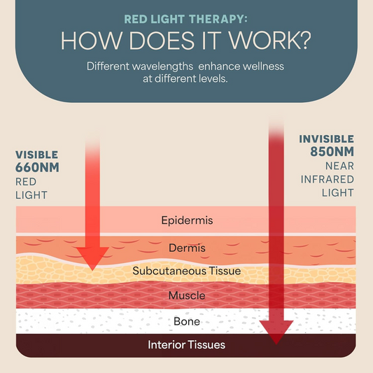 Near-Infrared Light Benefits for Deep Tissue Wellness
