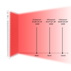 Red Nova Light 1500 Digital – Red & Near-Infrared Therapy Panel (630–850nm)