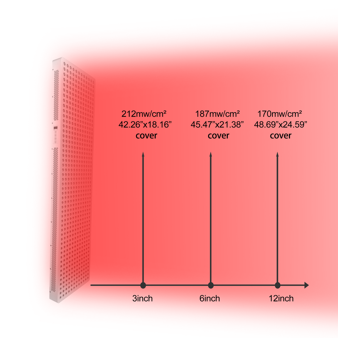 The Science of Wavelengths: A Deeper Dive into Red vs. Near-Infrared Light