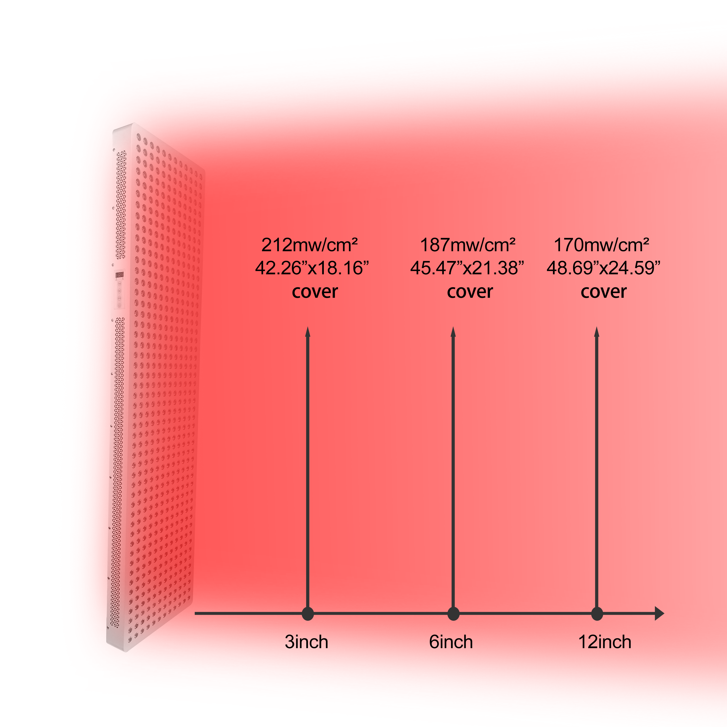 Red Nova Light Radiant 3000 – Full Body Red & Near-Infrared Light Therapy Panel (630–850nm) (5-7 week delivery)